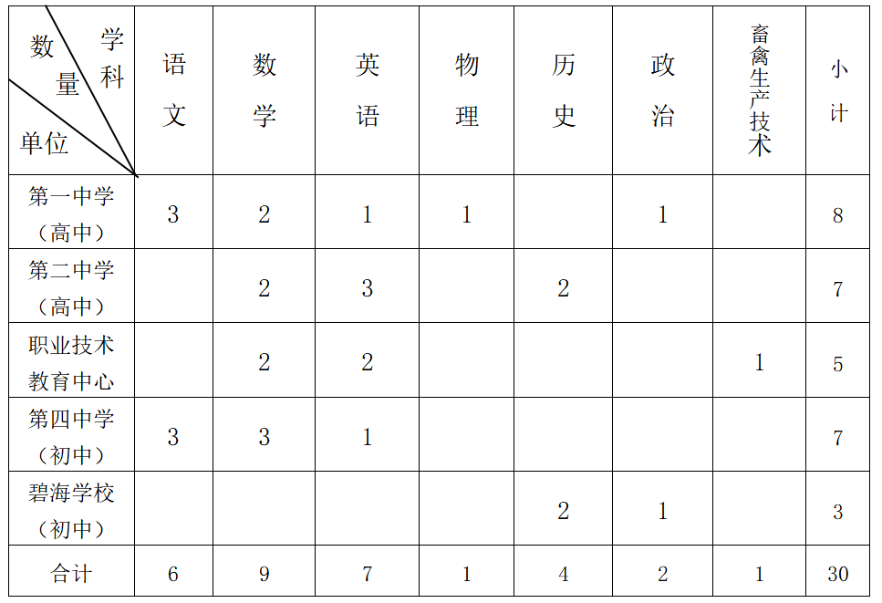 秦皇岛市抚宁区关于赴高校第二批次选聘人事代理教师工作实施方案