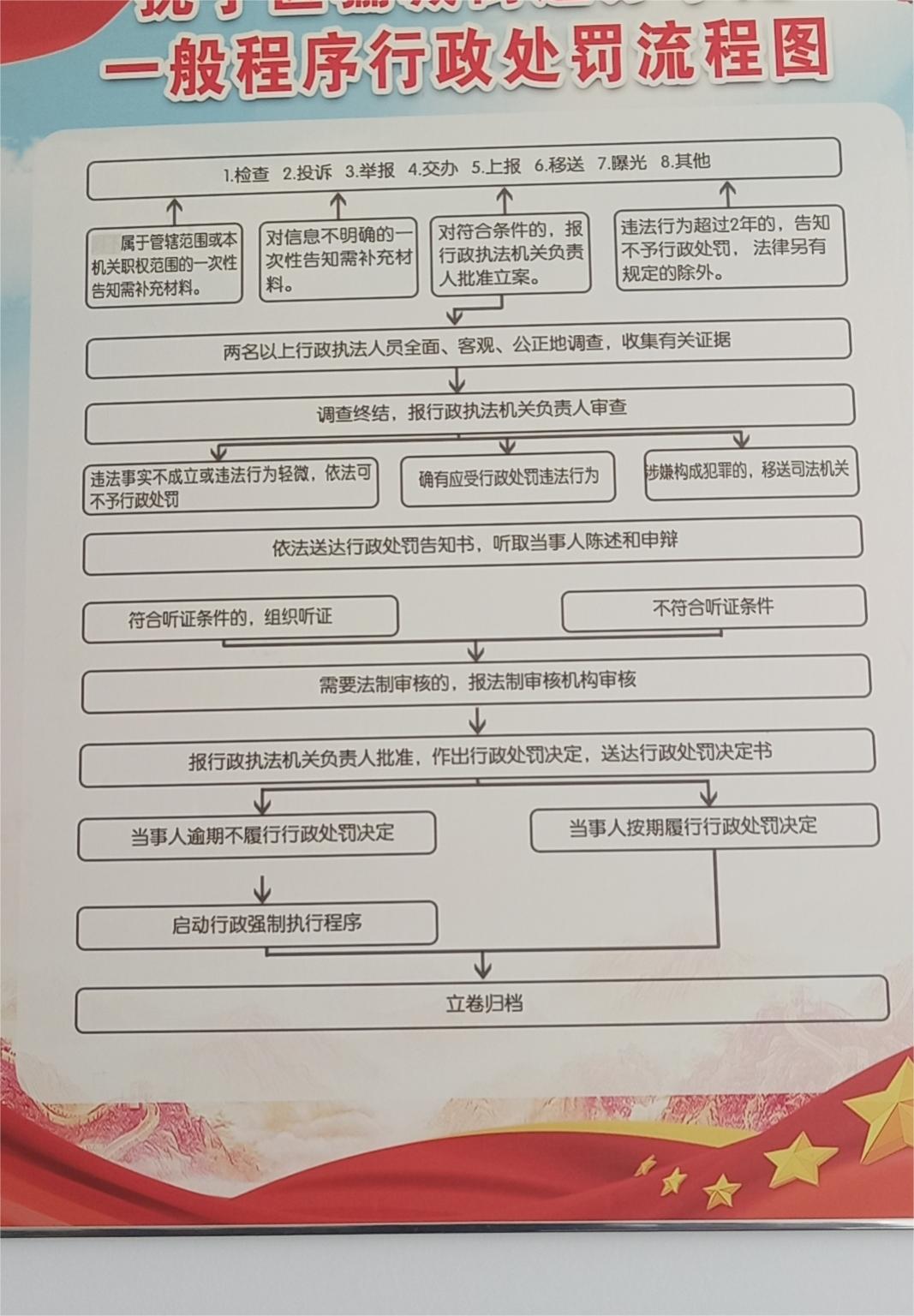 行政处罚流程图.jpg