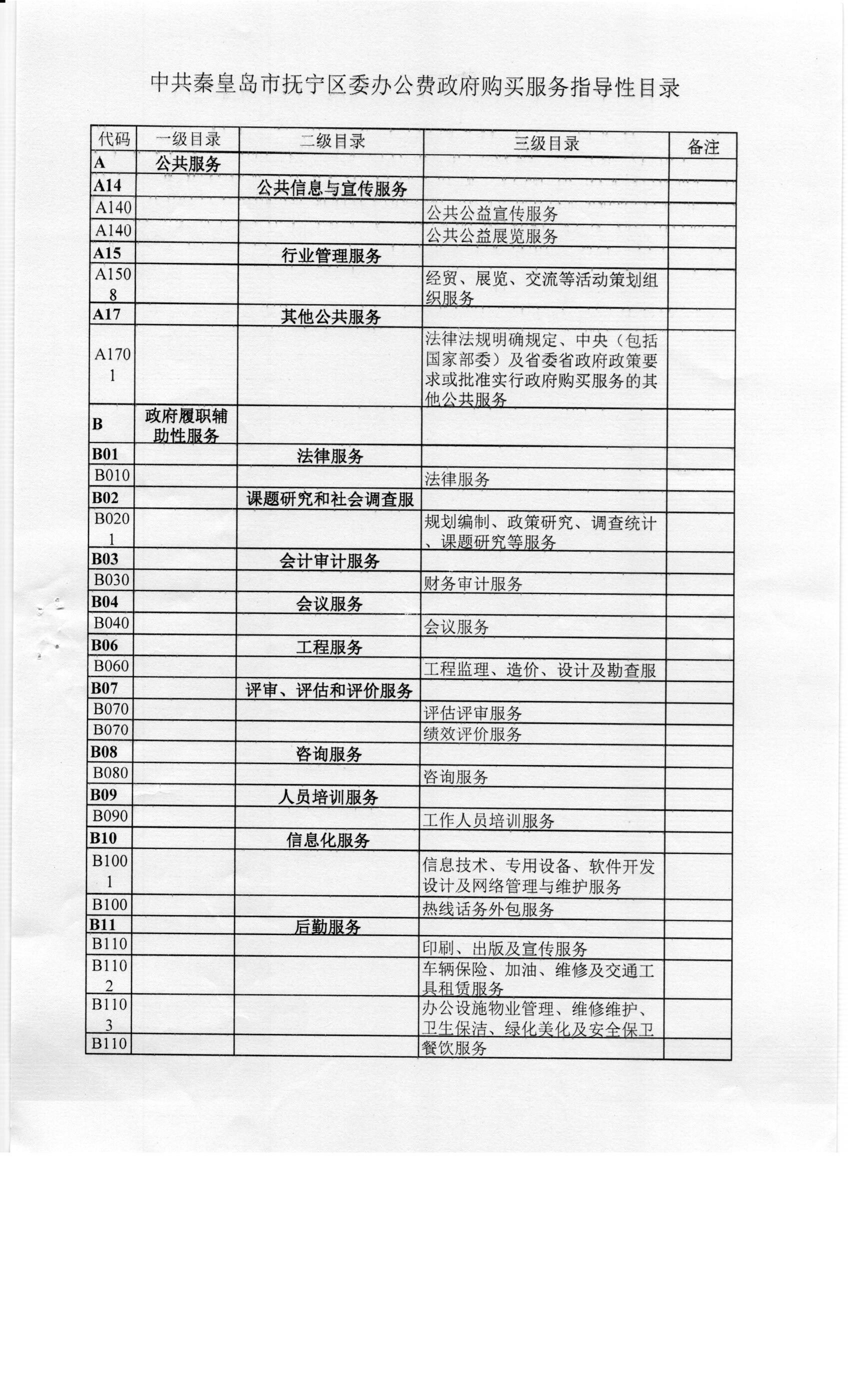 中共秦皇岛市抚宁区委办公室政府购买服务目录3.jpeg