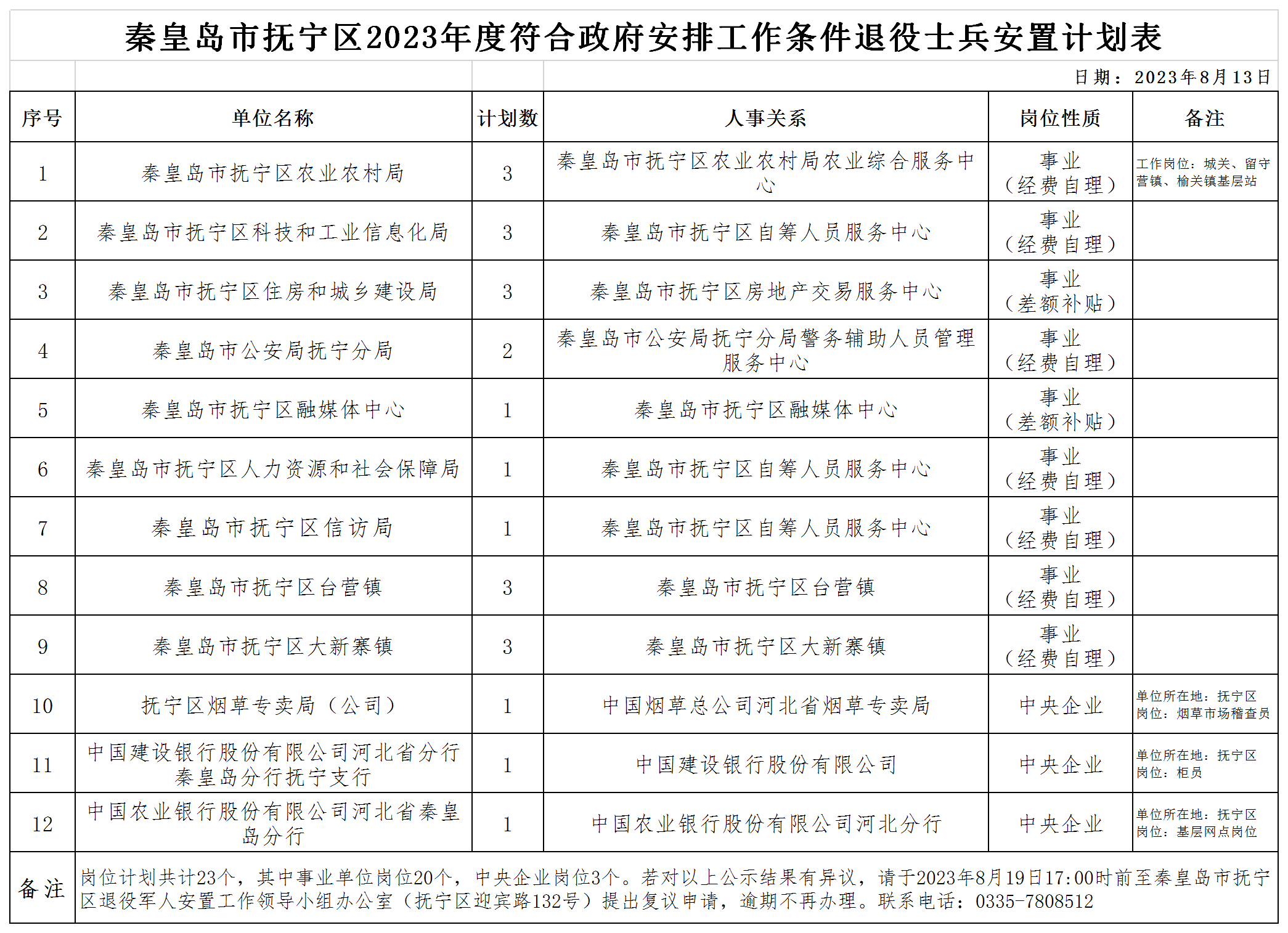 附件1：安置计划表.png