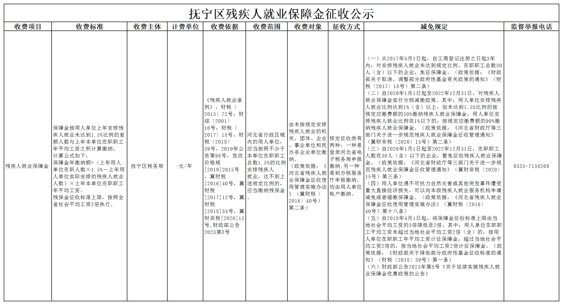 抚宁区残疾人就业保障金公示.png