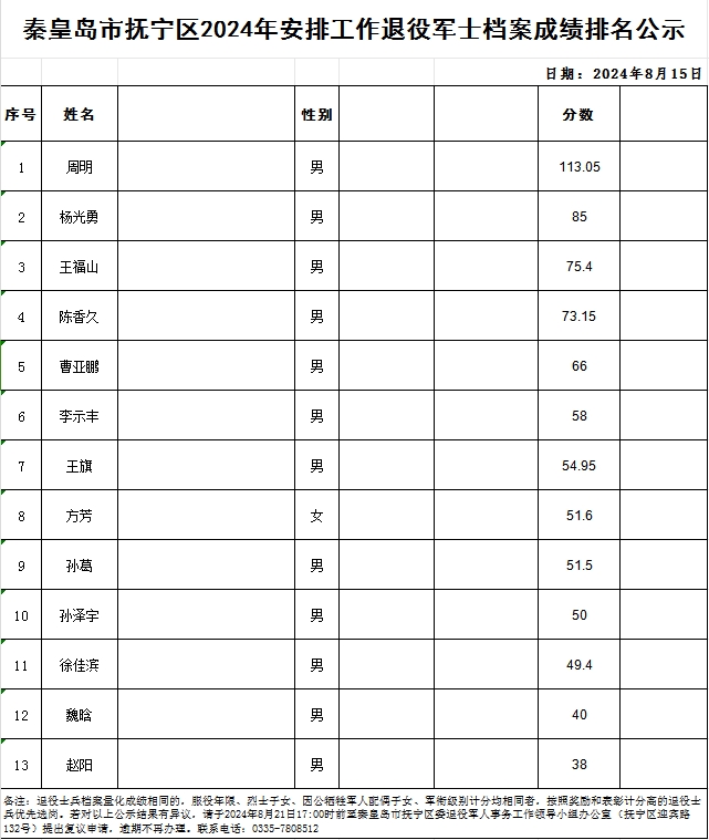 秦皇岛市抚宁区2024年安排工作退役军士档案成绩排名公示.jpg