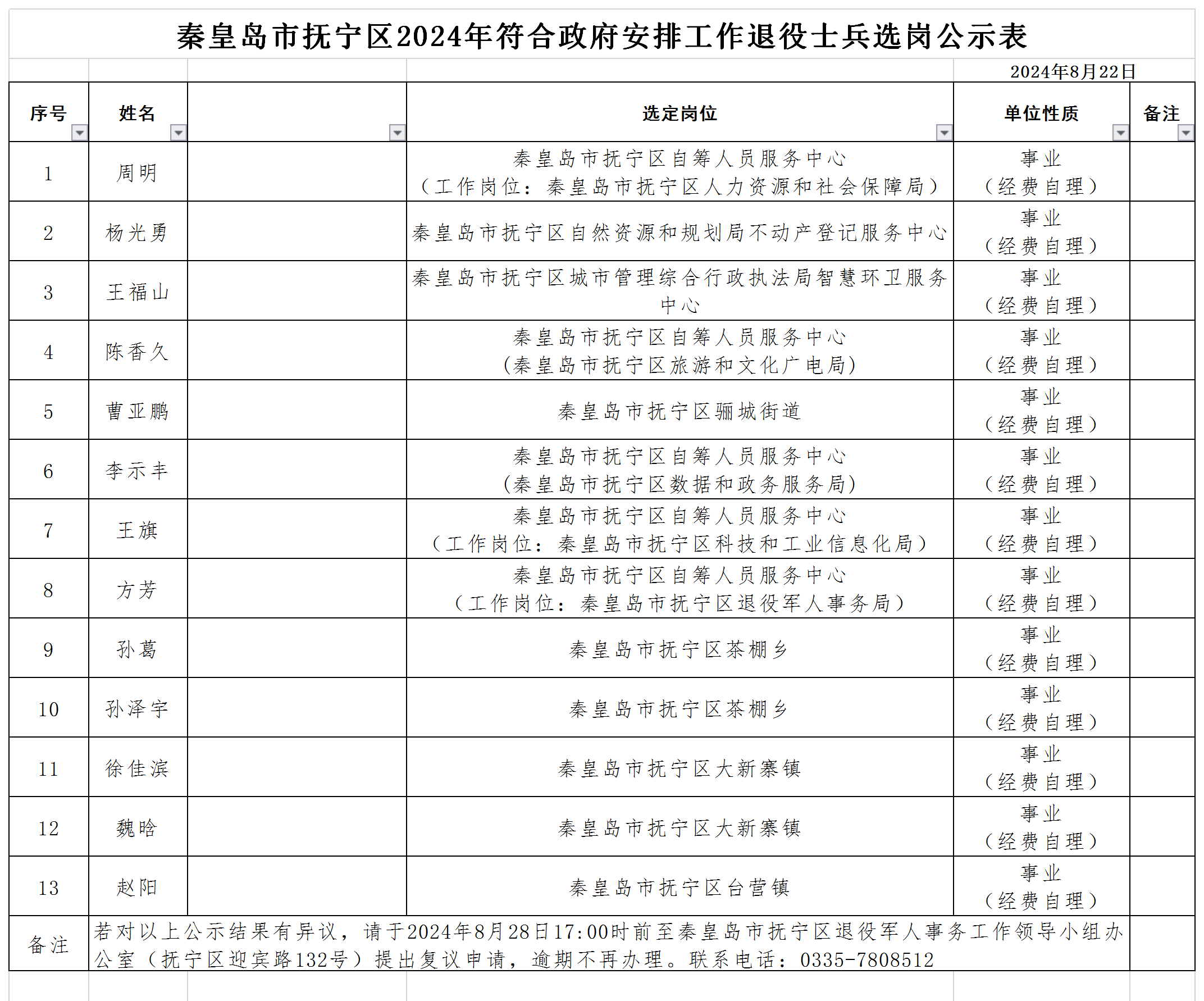 选岗公示表.png