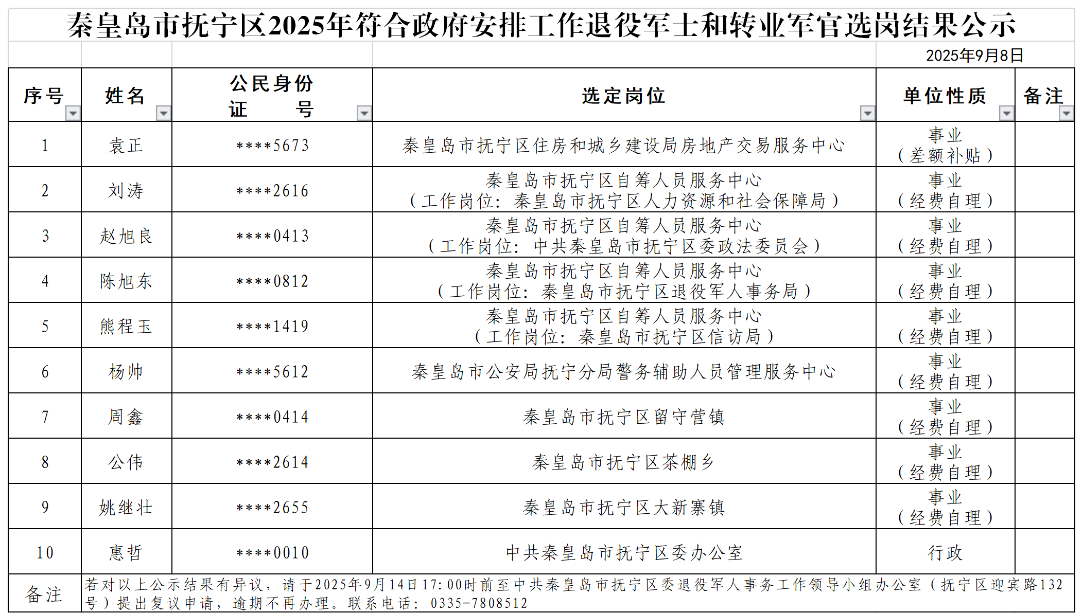 选岗公示表20250908.png