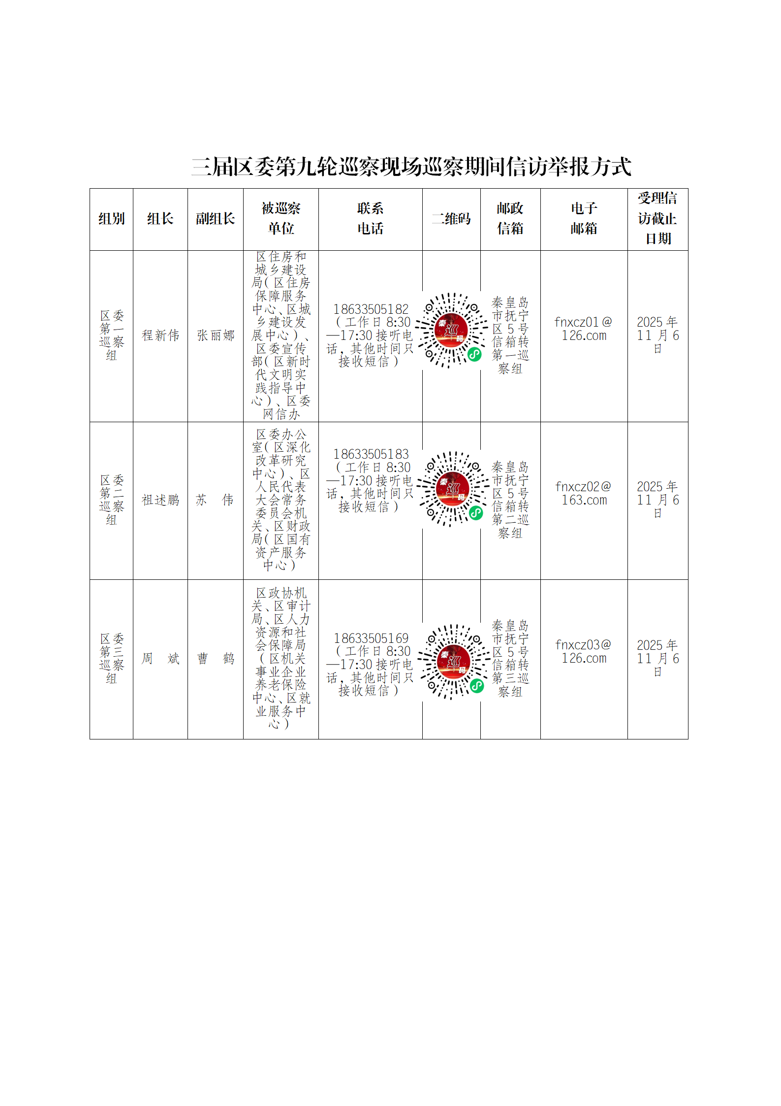 三届区委第九轮巡察完成进驻 - 副本_01.png