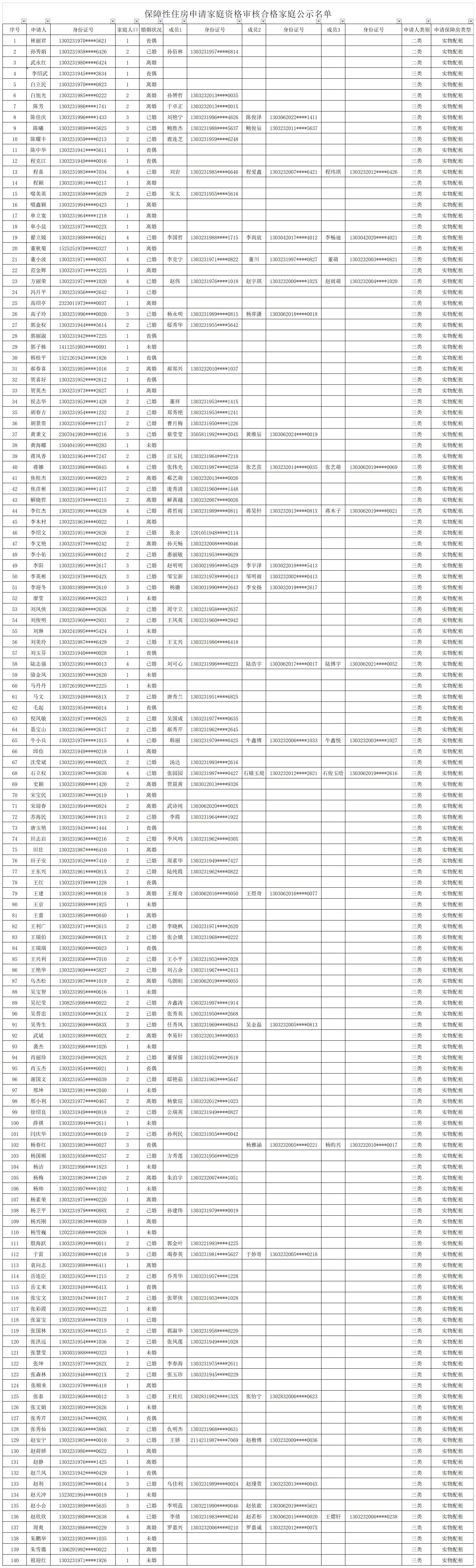 2023公共租赁住房申请公示表(身份证号已隐藏）（已排序）（最终版）.png